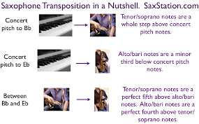 saxophone transposition in a nutshell saxstation