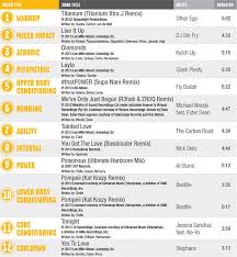Bodyattack Music Tracklists Deportes