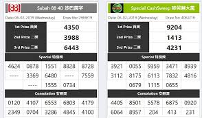 Get Easy Prediction Of Toto 4d Lucky Number Malaysia 4d Winning History Over Blog Com