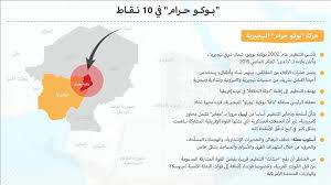 توصف لأكثر التننظيمات الإرهاببية انتشاراا في افريقيا. Ø¨ÙˆÙƒÙˆ Ø­Ø±Ø§Ù… ÙÙŠ Ø¥ÙØ±ÙŠÙ‚ÙŠØ§ ØªØ·ÙˆØ±Ù‡Ø§ ÙˆØ³Ø§Ø¦Ù„Ù‡Ø§ ÙˆØ£Ù‡Ø¯Ø§ÙÙ‡Ø§