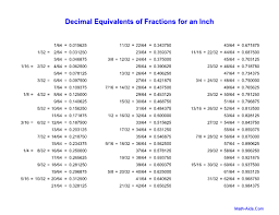 Printable decimal number worksheet for primary students, based on the singapore math choose one of the following decimal worksheets categories with exercises for math grade levels 4 to 6. Fraction Worksheets With Answer Sheet I Teachersherpa
