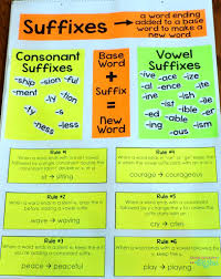 5 ways to teach suffix spelling rules or any new concept