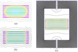 However, all the parallel wiring examples i've seen have equal length strips. Finite Element Simulation Of Multiple Parallel Conductor Plates Download Scientific Diagram