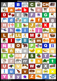 4, d · d ; Spanish Alphabet Posters I Know My Abc Inc