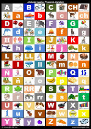 Improve your spanish knowledge with free questions in the spanish alphabet and many other spanish skills. Spanish Alphabet Posters I Know My Abc Inc