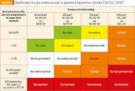140v~260v tensiune de iesire ac: Abordarea Hipertensiunii Arteriale La PacienÅ£ii Cu BoalÄƒ CronicÄƒ De Rinichi