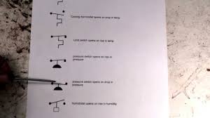 The first and most common is the ladderdiagram, so called because it looks like the symbols that are used to represent the components in the system have been placed on the rungs of a ladder. Electric Symbols For Hvac Youtube