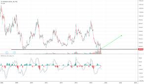 Jetairways Tradingview