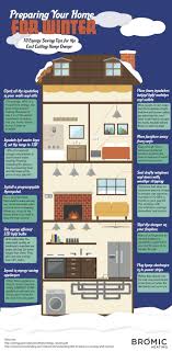 According to the department of energy, you can save as much as 10% on your heating and cooling costs by adjusting your thermostat by 7 to 10 degrees for 8 hours per day. Preparing Your Home For Winter Infographic Visual Ly How To Winterize Your Home Winter House Save Energy