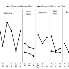 We did not find results for: Pdf The Effects Of Bin Proximity And Visual Prompts On Recycling In A University Building
