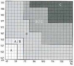 herman miller aeron size chart q house pl