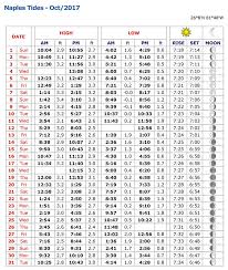 Naples Tide Chart October 2017 Coastal Angler The
