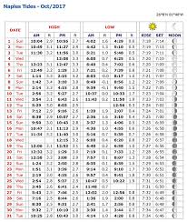 naples tide chart october 2017 coastal angler the