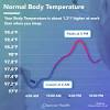 Choose where to measure temperature on toddlers cautiously. 1