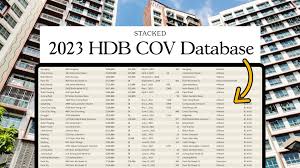 Hdb Resale Price, Transactions & Resale Statistics | 99.Co