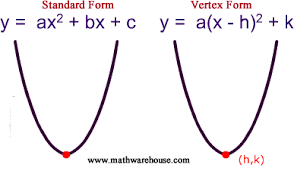 To do the google gravity trick, the first thing you will need to do is to open any browser on your computer such as safari, chrome, firefox, etc. Standard And Vertex Form Of The Equation Of Parabola And How It Relates To A Parabola S Graph