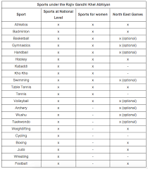 Hockey (field hockey) is the 3rd most popular indian sport in the list. In Rural India The Sportswoman Rises Slowly