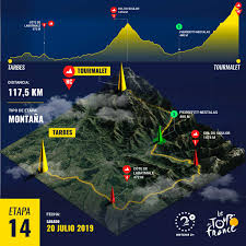 Poszczególne etapy tour de france 2020: Tour De Francia 2019 Asi Sera La Etapa 14 La Fm