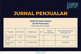 Perusahaan dagang yang secara langsung membeli produknya dari pabrik dalam jumlah besar dan buku piutang ini berfungsi mencatat rincian piutang perusahaan menurut nama langganan (debitor). Mengenal Piutang Dan Prosedur Pencatatan Piutang Smk Kelas 11