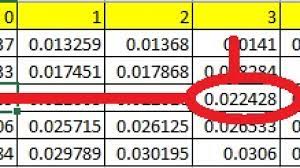 Klik tombol microsoft office , klik opsi excel,lalu klik. Cara Menghitung Logaritma Secara Manual Dengan Excel Dan Kalkulator