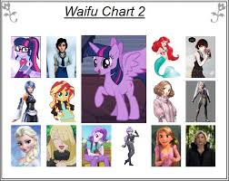 Web Post Your Waifu Charts Media Discussion Mlp Forums
