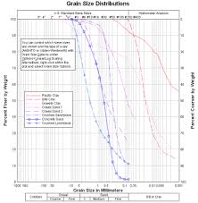 Dplot User Manual