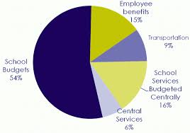 Budget Fy2015 Budget