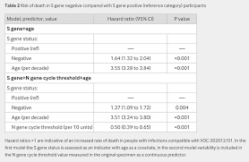 Pronunciation in context ( out of ). Le Variant Anglais Est Il Plus Dangereux Deux Nouvelles Etudes Estiment Que Non