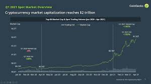 Read on to learn what is market cap and its implications for cryptocurrencies. Q1 2021 Quarterly Cryptocurrency Report