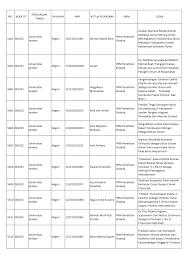 Kuliner mangut beong khas jawa tengah, untuk para pecinta pedas. Https Fti Uad Ac Id Wp Content Uploads Daftar Pemenang Pkm 2015 C Pdf