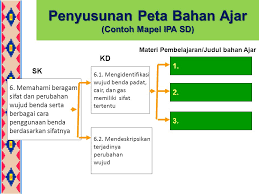 Maybe you would like to learn more about one of these? 2 Pemilihan Penyusunan Bahan Ajar Ppt Download