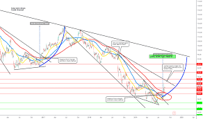 bayn stock price and chart xetr bayn tradingview