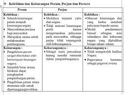 Perjan ini berorientasi pelayanan pada masyarakat, sehingga selalu merugi. Contoh Makalah Tentang Bumn