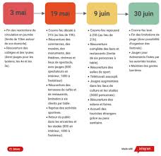 Cela a été le maître mot de l'intervention du premier ministre hier, qui a détaillé, point par point, le calendrier d'un déconfinement qui va se dérouler sur une durée de plusieurs mois. Fxuonx Pijqhhm