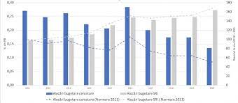Pe primele nouă luni ale anului 2019 cu un deficit de 26,97. Rectificare BugetarÄ Doi Mici Èi Un Anc