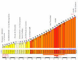 The grand depart, which had been scheduled for copenhagen, was moved to brittany the 2021 tour de france dates have also been brought forward a week to avoid clashing with the 2021 tokyo olympics. Tour De France 2021 Route Rumors Cyclingnews Forum