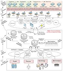 Situational Awareness In Cyber Security At T Cybersecurity