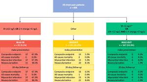 Image result for HEART Score