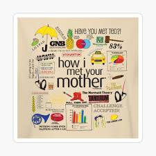 How i met your mother quotes: How I Met Your Mother Quotes Postcard By Pralayb Redbubble