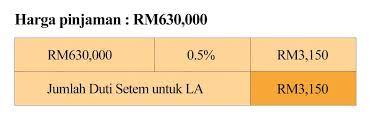 Jika anda membuat pembelian semasa 1 januari 2019 hingga 31 disember 2020, harga hartanah tersebut mesti kurang daripada rm300,000. 6 Kos Yang Perlu Ditanggung Dalam Pelaburan Hartanah Iqi Global