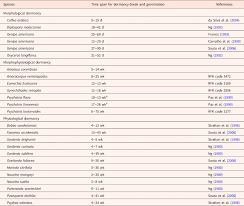 Image result for Tricalysia semidecidua