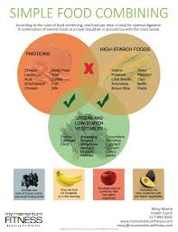 food combining plans happy life happy diet