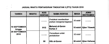 Julat gred markah baru peperiksaan dan ujian 2021. Jadual Waktu Peperiksaan Pt3 2020 Pentaksiran Tingkatan 3 My Panduan