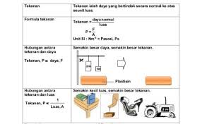Soalan Fizik Tingkatan 5 Gelombang Kecemasan I Otosection