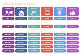 Check spelling or type a new query. Customer Journey Template