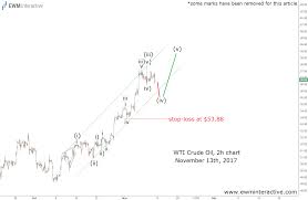 ahead of wti crude oils two year high ewm interactive