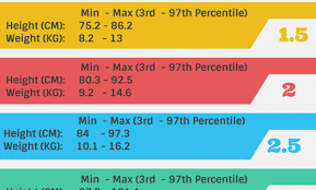 child height weight online charts collection