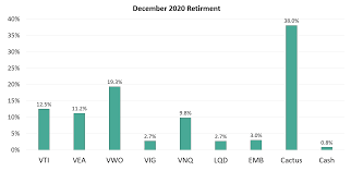 You can pay your bill online at lending group's website, mail your payment to the processing center. Why Cactus Is 38 Of My Retirement Portfolio Nyse Whd Seeking Alpha