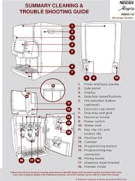 Maybe you would like to learn more about one of these? Nescafe Alegria 860 1 0 Summary Cleaning Trouble Shooting Manual Pdf Download Manualslib