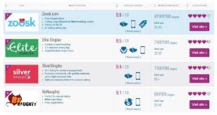 #1 eharmony.ca eharmony which operates the following site eharmony.ca is another trusted dating site in canada. What Criteria Uses This Ranking Of The Best Dating Sites